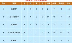 九游娱乐中国官网-关于大连一方主场告负，被延边富德逆袭取胜的信息