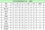 九游娱乐教练-希腊战胜科索沃，小组积分榜稳定的简单介绍