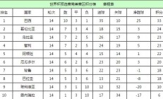九游娱乐教练-希腊战胜科索沃，小组积分榜稳定的简单介绍