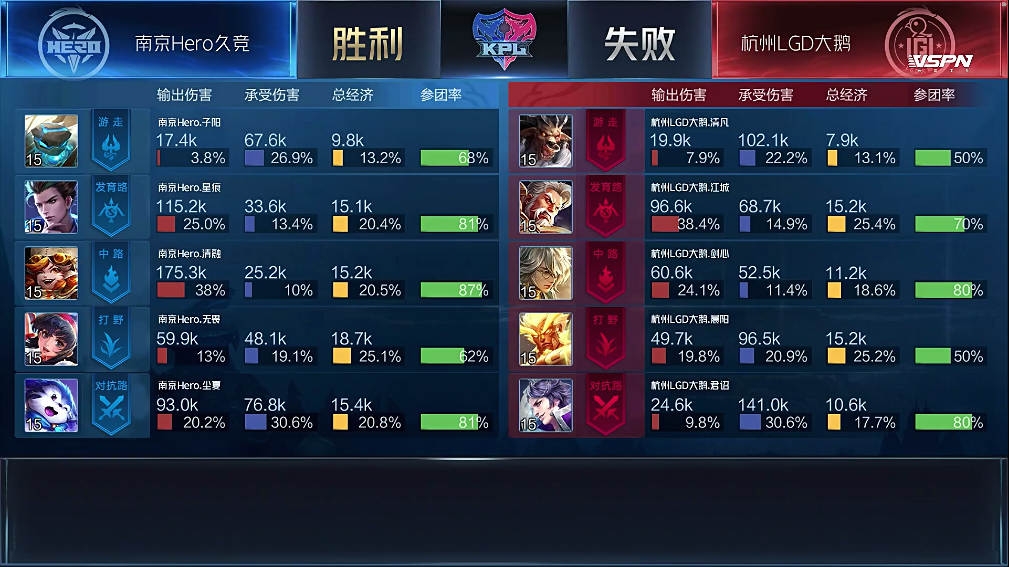 双方对决，备战严谨克敌制胜