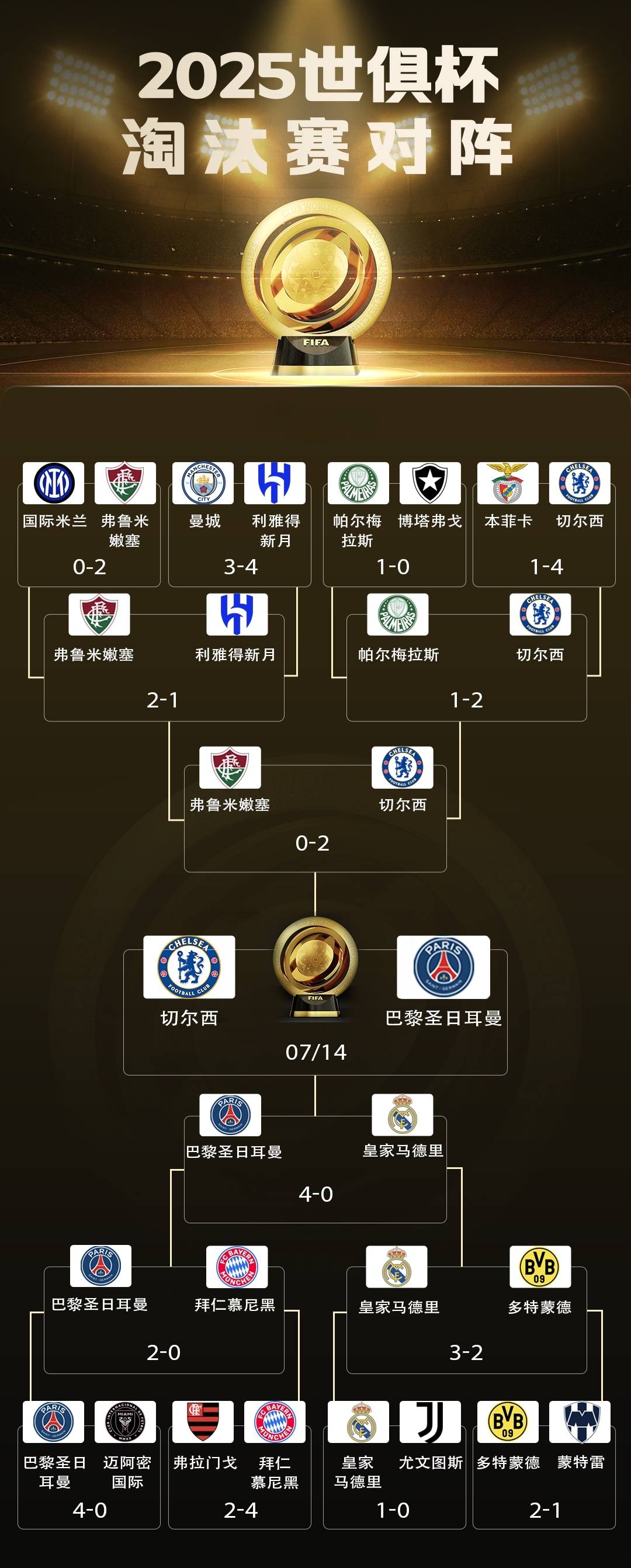 欧冠冠军PK：切尔西对阵瓦伦西亚