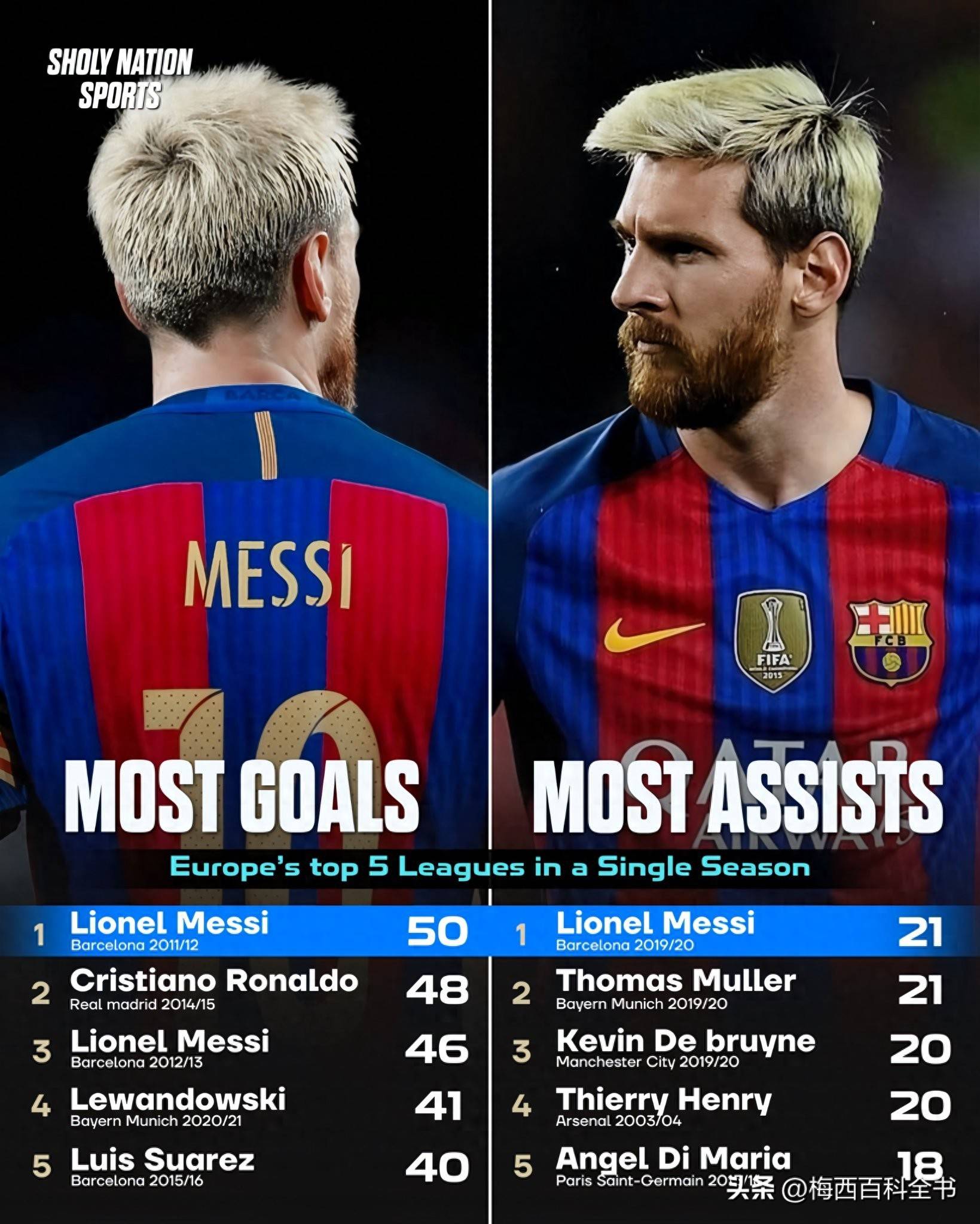 梅西正式宣布加盟曼城，传闻终于成真！的简单介绍