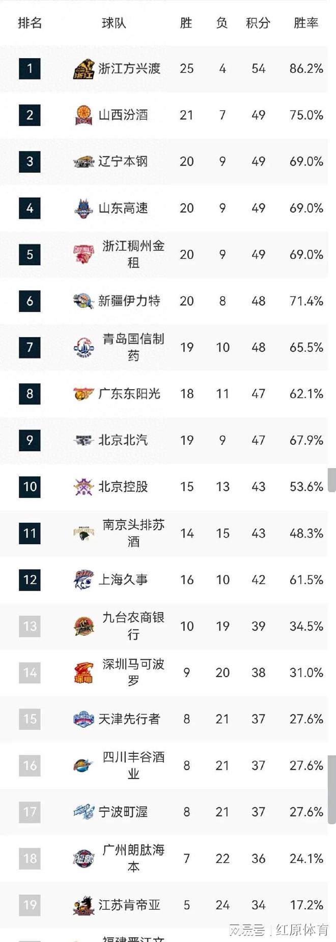 2023-24赛季CBA联赛赛制调整，揭晓全新赛程安排的简单介绍