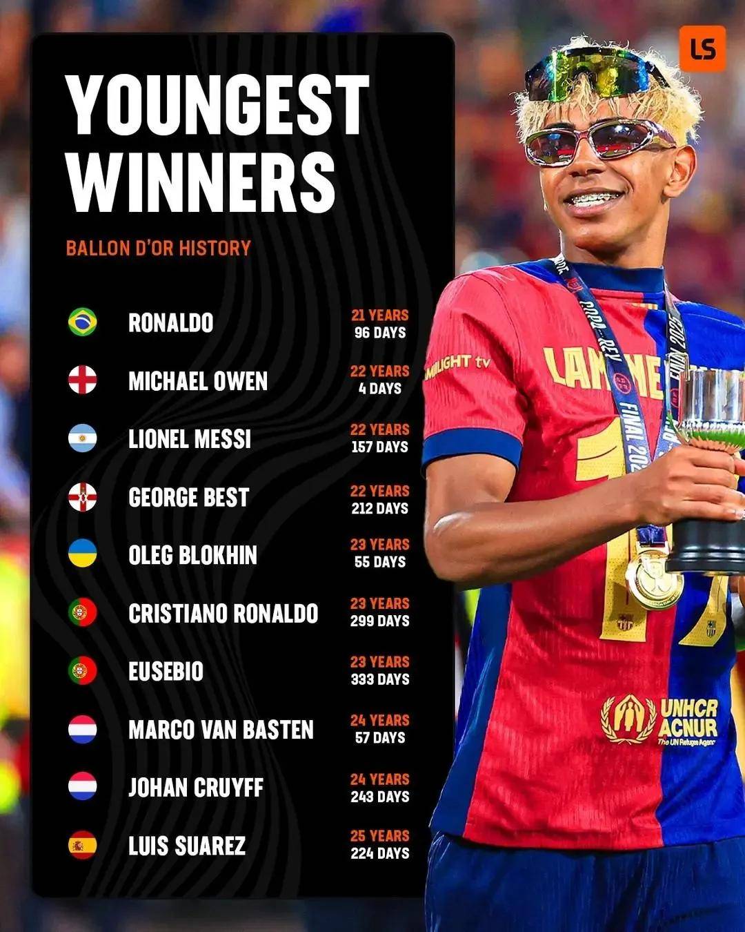 巴塞罗那宣布签下新后卫，引援为夺冠增添砝码的简单介绍