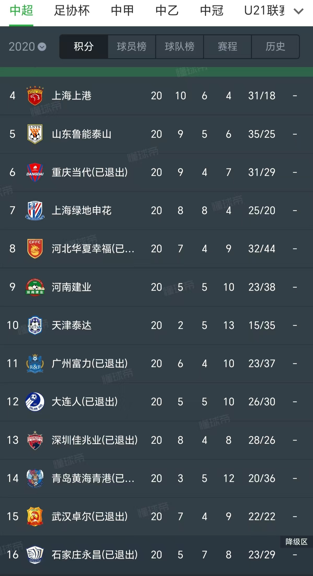 国内球员在大洲比赛中跻身前列