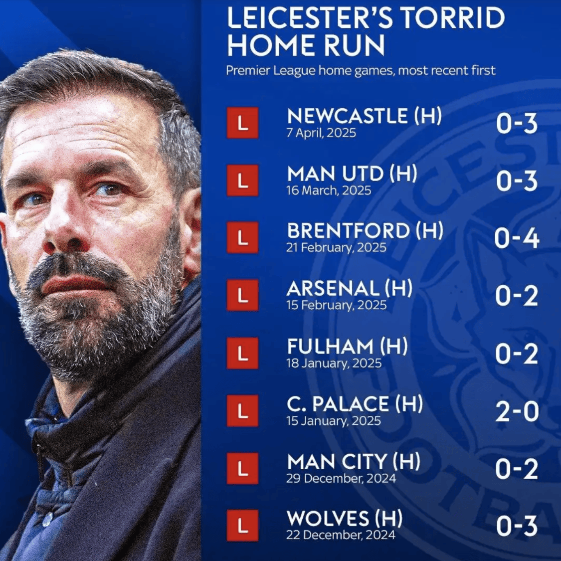 包含莱斯特城逆袭晋级，闯入决赛之门的词条
