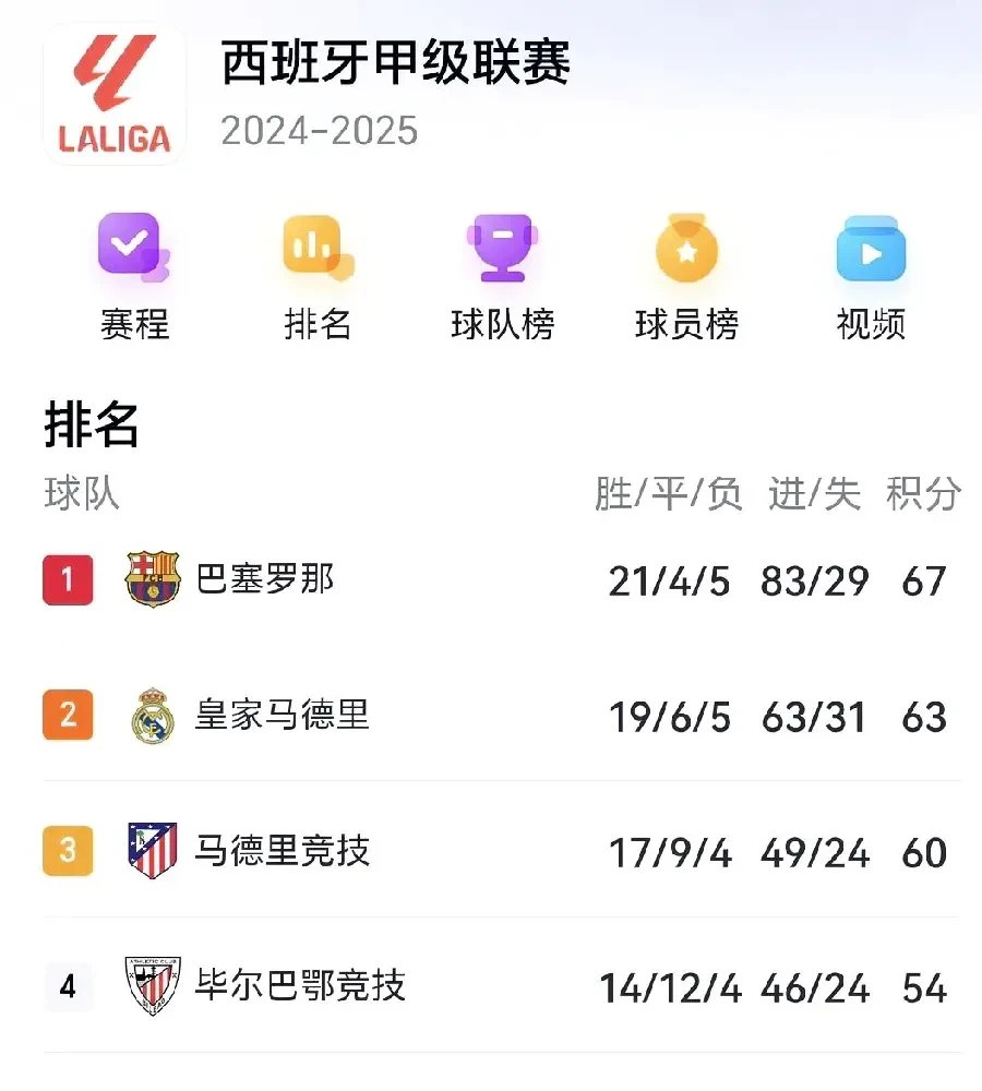 皇家马德里客场告捷，领跑积分榜的简单介绍