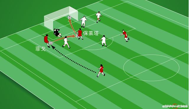足球比赛中的战术与技术讨论