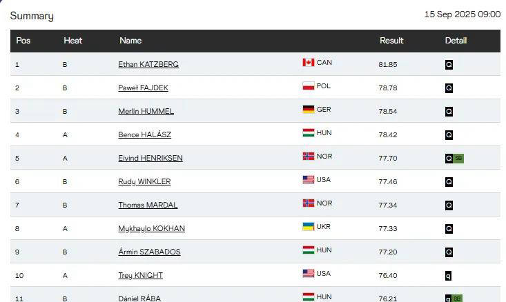 加拿大运动员闪耀赛场，斩获团体比赛第一名的简单介绍